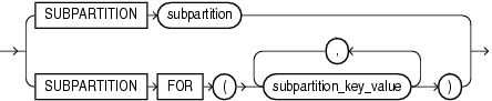 Description of subpartition_extended_name.eps follows Description of subpartition_extended_name.eps follows