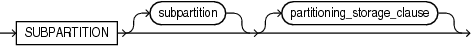 Description of subpartition_spec.eps follows Description of subpartition_spec.eps follows