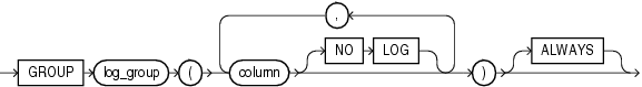 Description of supplemental_log_grp_clause.eps follows Description of supplemental_log_grp_clause.eps follows