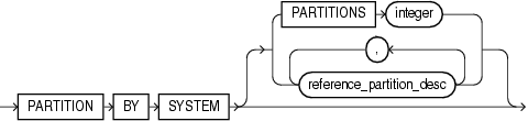 Description of system_partitioning.eps follows Description of system_partitioning.eps follows