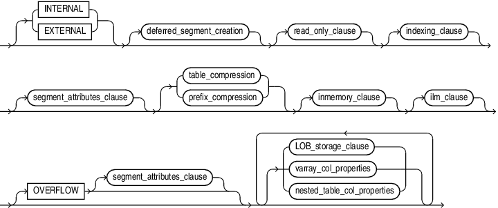 Description of table_partition_description.eps follows Description of table_partition_description.eps follows
