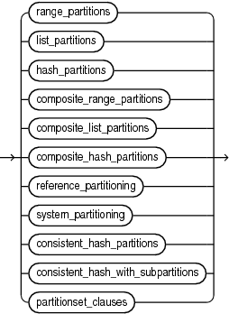 Description of table_partitioning_clauses.eps follows Description of table_partitioning_clauses.eps follows