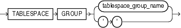 Description of tablespace_group_clause.eps follows Description of tablespace_group_clause.eps follows