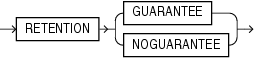 Description of tablespace_retention_clause.eps follows Description of tablespace_retention_clause.eps follows