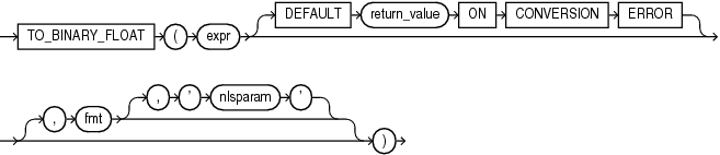Description of to_binary_float.eps follows