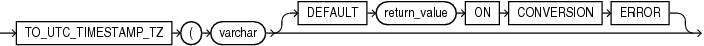 Description of to_utc_timestamp_tz.eps follows