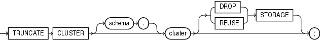 Description of truncate_cluster.eps follows Description of truncate_cluster.eps follows