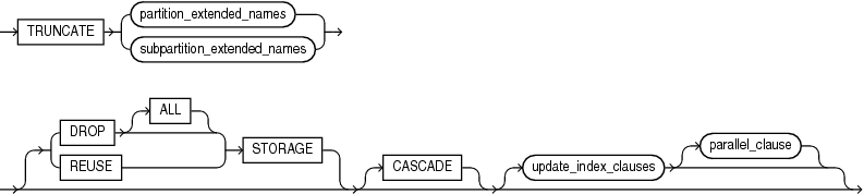 Description of truncate_partition_subpart.eps follows Description of truncate_partition_subpart.eps follows
