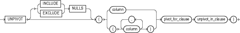 Description of unpivot_clause.eps follows Description of unpivot_clause.eps follows