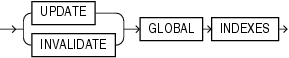 Description of update_global_index_clause.eps follows Description of update_global_index_clause.eps follows