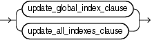 Description of update_index_clauses.eps follows Description of update_index_clauses.eps follows