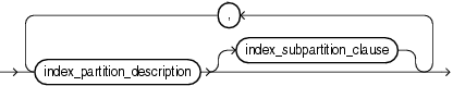 Description of update_index_partition.eps follows Description of update_index_partition.eps follows
