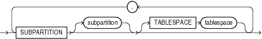 Description of update_index_subpartition.eps follows Description of update_index_subpartition.eps follows