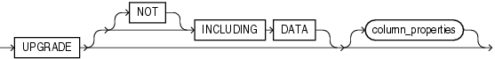 Description of upgrade_table_clause.eps follows Description of upgrade_table_clause.eps follows