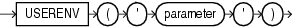 Description of userenv.eps follows Description of userenv.eps follows