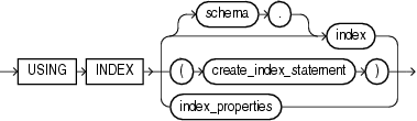 Description of using_index_clause.eps follows Description of using_index_clause.eps follows