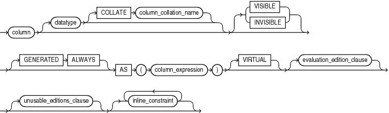 Description of virtual_column_definition.eps follows Description of virtual_column_definition.eps follows
