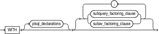 Description of with_clause.eps follows Description of with_clause.eps follows