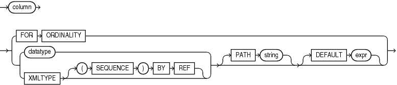 Description of xml_table_column.eps follows Description of xml_table_column.eps follows