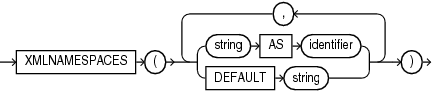 Description of xmlnamespaces_clause.eps follows Description of xmlnamespaces_clause.eps follows