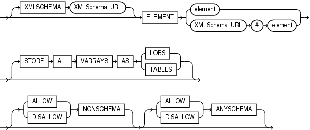Description of xmlschema_spec.eps follows Description of xmlschema_spec.eps follows