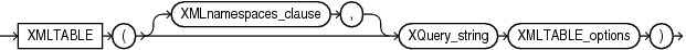 Description of xmltable.eps follows Description of xmltable.eps follows