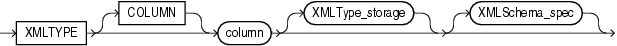 Description of xmltype_column_properties.eps follows Description of xmltype_column_properties.eps follows
