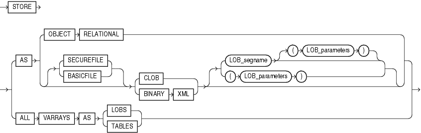 Description of xmltype_storage.eps follows Description of xmltype_storage.eps follows
