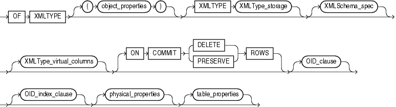 Description of xmltype_table.eps follows Description of xmltype_table.eps follows