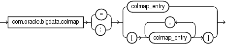 Description of colmap.eps follows Description of colmap.eps follows