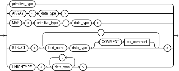 Description of data_type.eps follows Description of data_type.eps follows