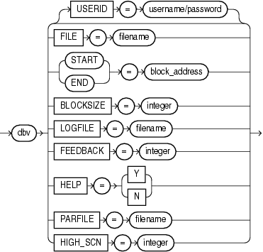 Description of dbverify.eps follows Description of dbverify.eps follows