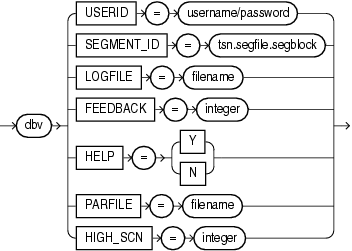 Description of dbverify_seg.eps follows Description of dbverify_seg.eps follows