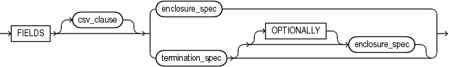 Description of fields_spec.eps follows