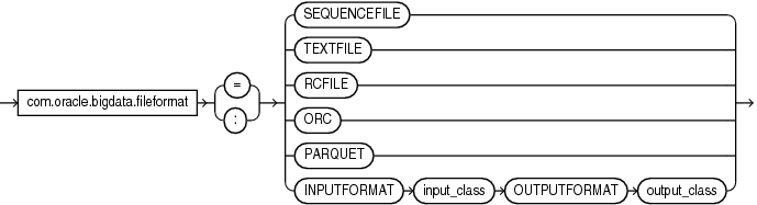 Description of fileformat.eps follows Description of fileformat.eps follows