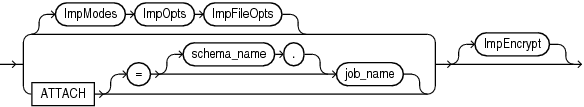 Description of impstart.eps follows Description of impstart.eps follows