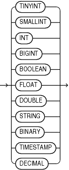 Description of primitive_type.eps follows Description of primitive_type.eps follows