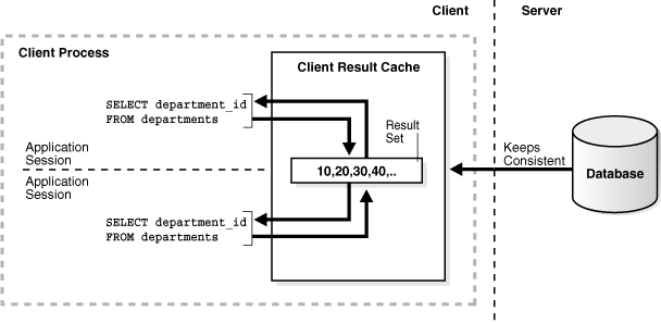 Description of Figure 15-1 follows Description of Figure 15-1 follows