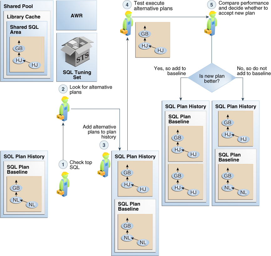 Description of Figure 28-2 follows Description of Figure 28-2 follows