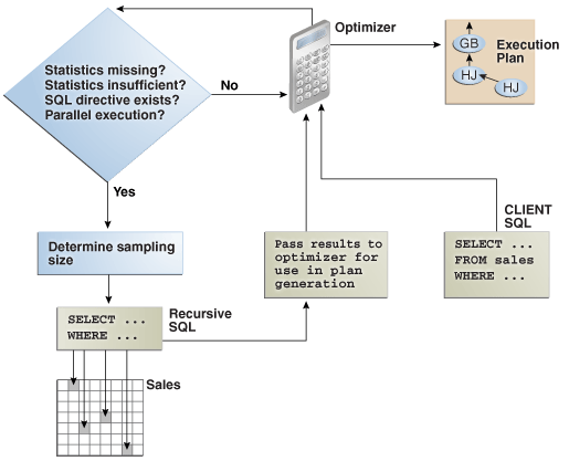 Description of Figure 10-2 follows Description of Figure 10-2 follows