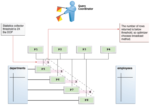 Description of Figure 4-9 follows Description of Figure 4-9 follows