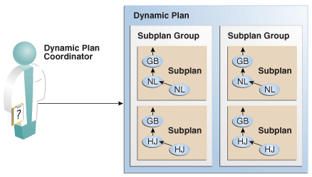 Description of Figure 4-7 follows Description of Figure 4-7 follows