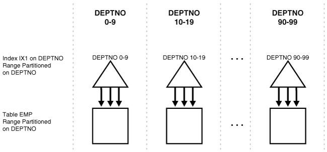 Description of Figure 3-4 follows Description of Figure 3-4 follows