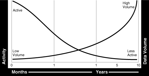 Description of Figure 5-2 follows Description of Figure 5-2 follows