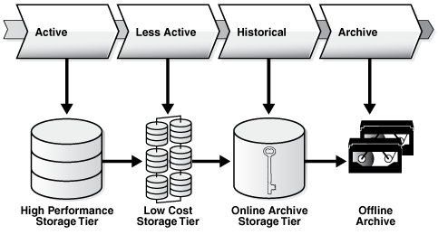 Description of Figure 5-3 follows Description of Figure 5-3 follows