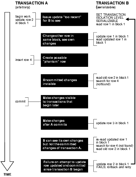 Description of Figure 9-1 follows Description of Figure 9-1 follows