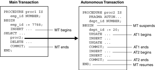 Description of Figure 9-3 follows Description of Figure 9-3 follows