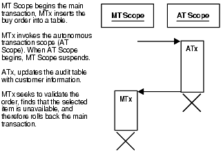 Description of Figure 9-5 follows Description of Figure 9-5 follows