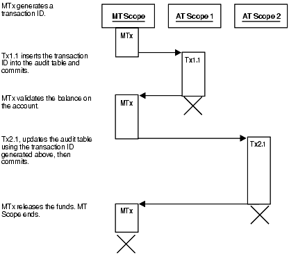 Description of Figure 9-6 follows Description of Figure 9-6 follows
