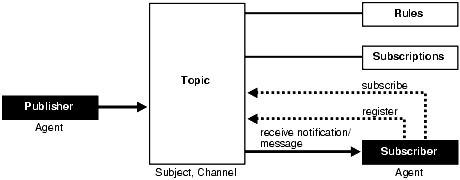 Description of Figure 24-1 follows